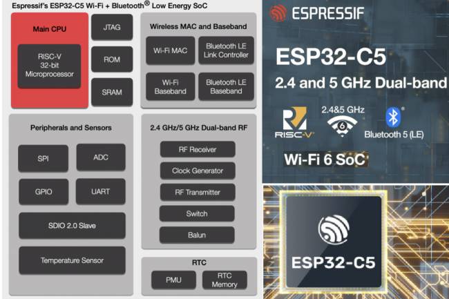 Yeni Ürün: Çift Bantlı Wi-Fi 6 MCU'su ESP32-C5