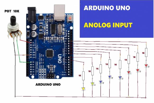 Analog Signal Input Application