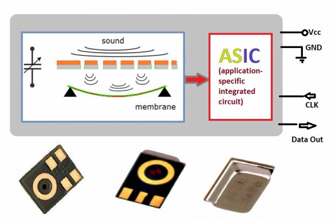  What is a MEMS microphone?