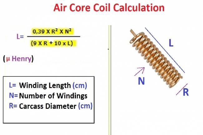 Air Core Coil Calculation