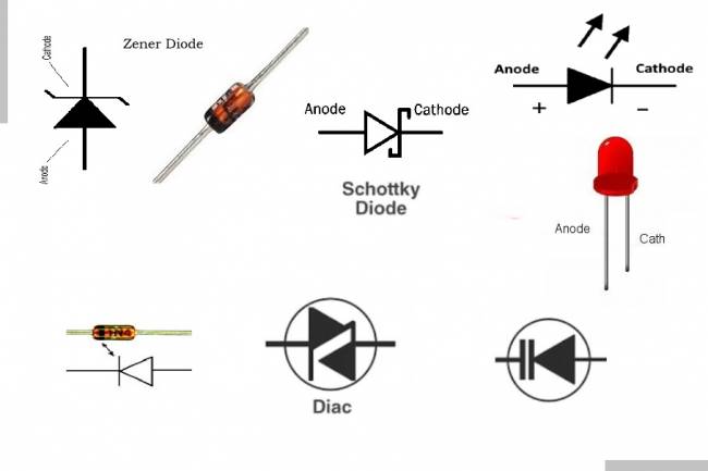 What is a diode? What are its types and uses?
