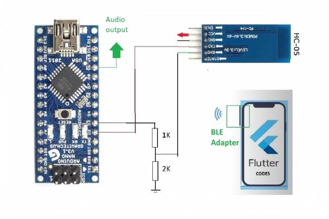 Bluetooth Speaker Project with Flutter - Audio data transfer