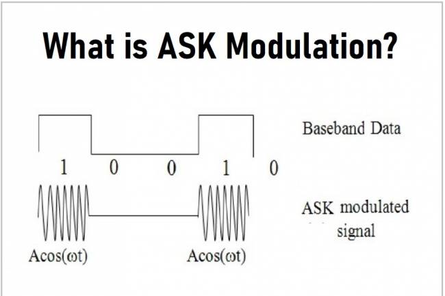 What is ASK Modulation?