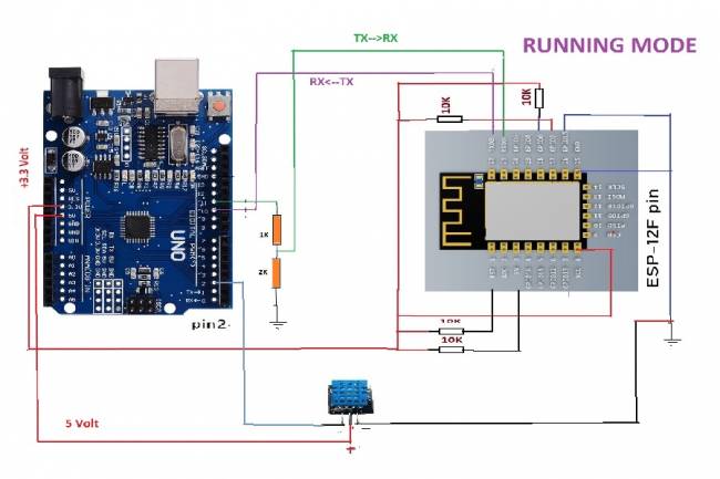IoT Sistem Tasarımı 2- Arduino İle Sıcaklık ve Nem Verilerini Web Sunucusuna Gönderme