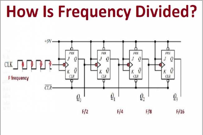 How Is Frequency Divided? Why Do We Divide?