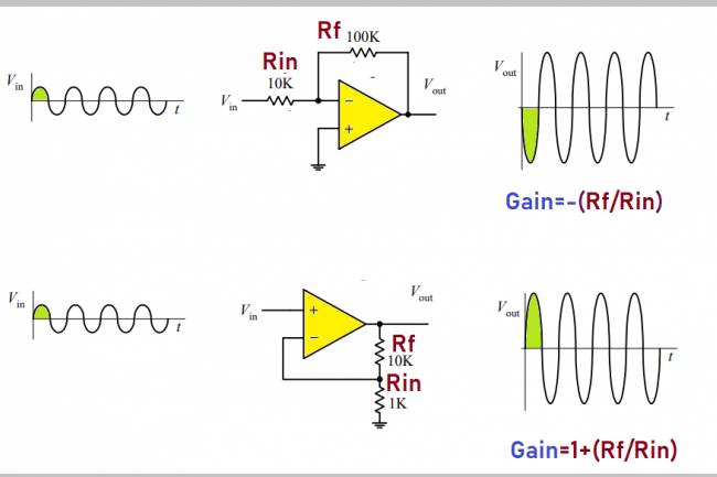Opamp Inverting and Non-Inverting Amplifier Circuits: Basic Principles and Applications