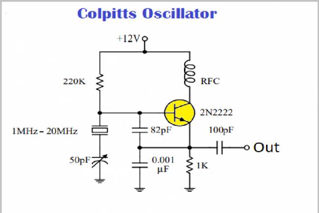 What is Colpitts oscillator? What are the Working Principles?