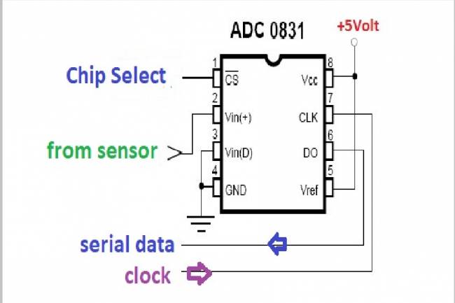 ADC0831: Converting Analog Signals to Digital