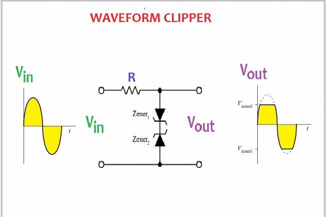 Voltage Clipper with Zener Diode