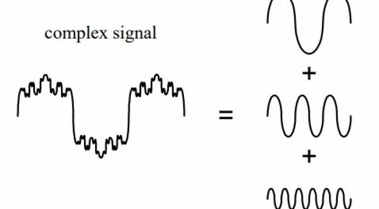 complex signals