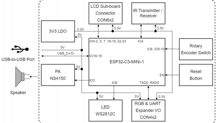 ESP32-C3-LCDkit Block Diagram