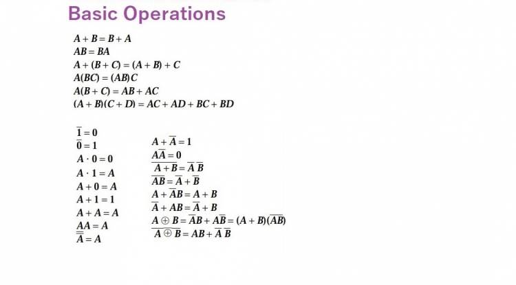 Boolean mathematics basic Operations
