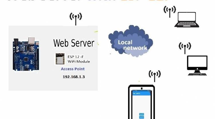 web server with esp 12f