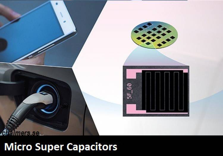 Micro Super Capacitors