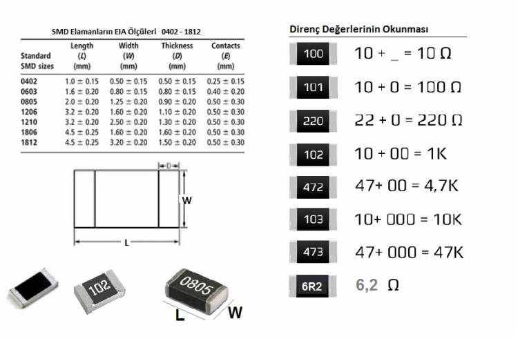 Standards and Reading of SMD Resistors