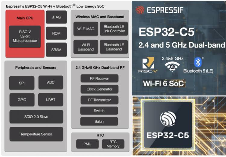 New Product: Dual Band Wi-Fi 6 MCU ESP32-C5 Announced