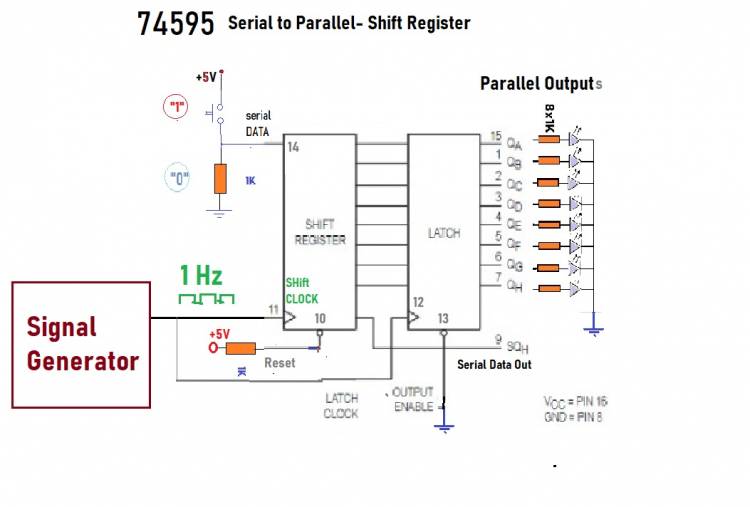 8 Bit Serial to Parallel Converter Test Circuit - 74HC595