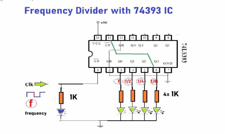 How is the Frequency Divided?