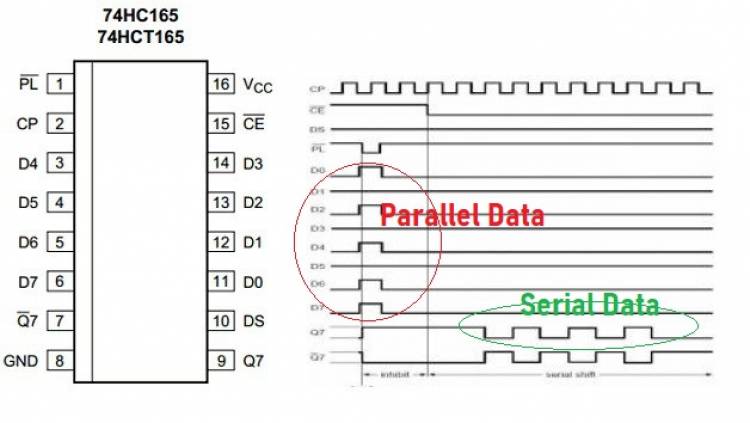 Parallel to Serial Converter with 74HC165 - Shift Register Application