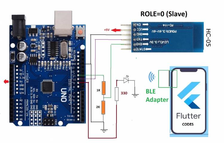 Led Control Application with HC-05 Bluetooth Module