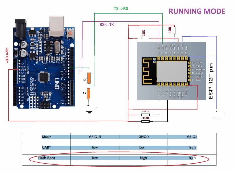 Projects with Wifi Module