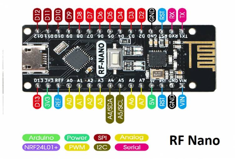 Rf-Nano V3.0 micro USB Card Review