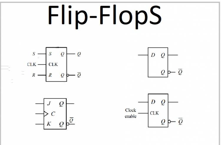 Bellek ve Kontrol Elemanları: Flip-Flop'ların Dijital Elektronikteki Rolü