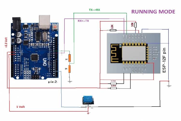 IoT System Design 2- Sending Temperature and Humidity Data to Web Server with Arduino