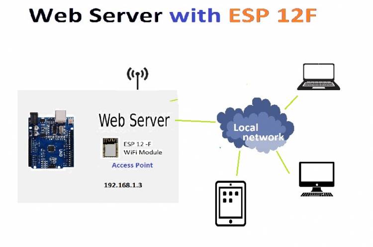 ESP 12F WiFi Modülü İle Web Sunucu Olarak Kullanım