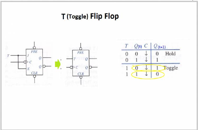 What is T Type Flip Flop?