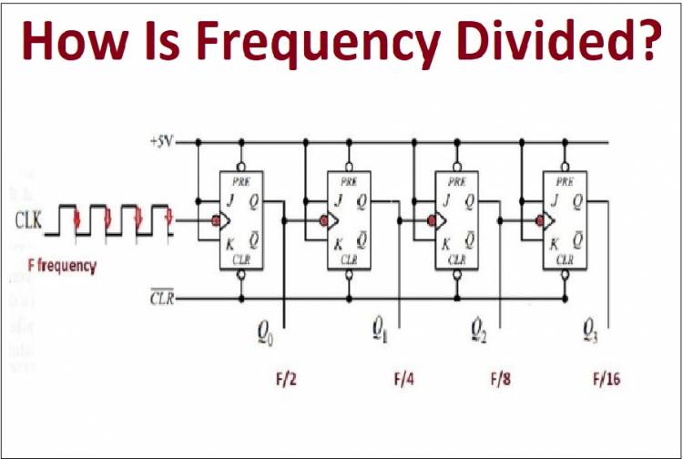 How Is Frequency Divided? Why Do We Divide?